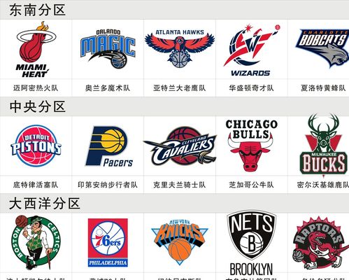 略不